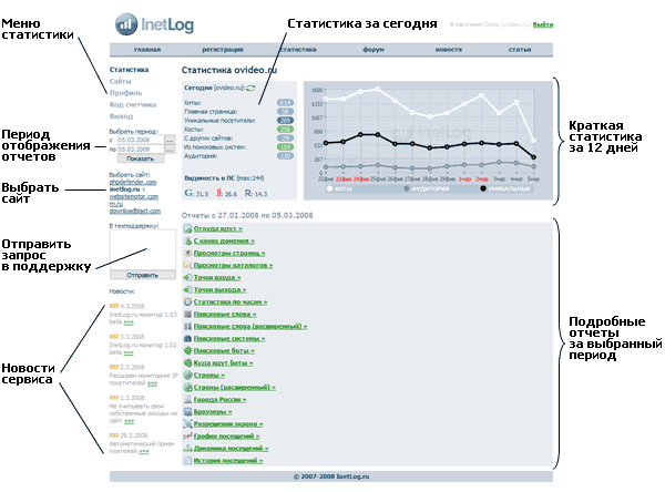 ������� ���������